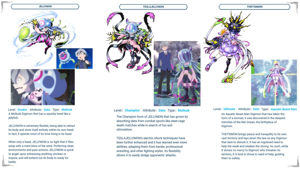 Digimon Ghost Game's Ultimate Digivolution Review - The Illuminerdi