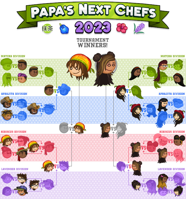 The Winners of Papa's Next Chefs 2013! « Papa's Next Chefs