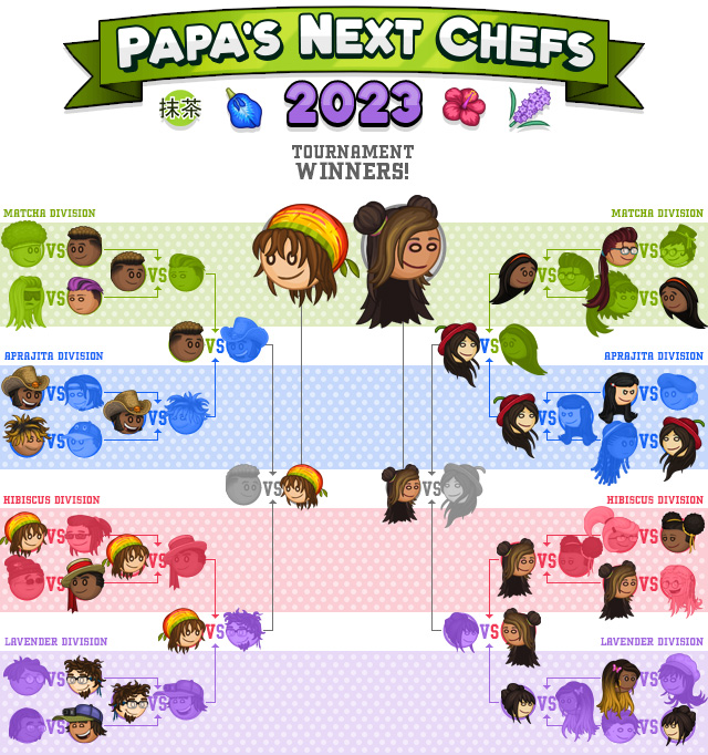 Papa' s Pizzeria To Go! New Apk in 2023